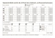 Kontrollbuch für Transporter 2,8 - 3,5 t